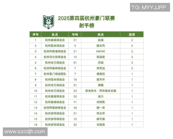 全国锦标赛最新积分榜杭州足球队以72分稳居第一名