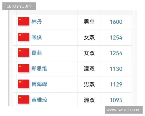 广州羽毛球队在选拔赛中以83分稳居积分榜首位
