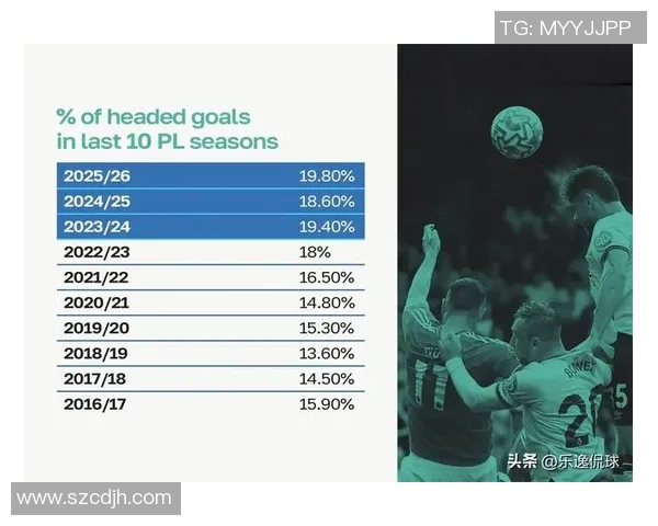 英超足球明星卡市场价值排行榜揭示顶级球员投资潜力与趋势 英超足球明星卡市场价值排行榜揭示顶级球员投资潜力与趋势