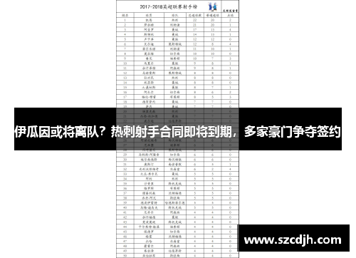 伊瓜因或将离队？热刺射手合同即将到期，多家豪门争夺签约